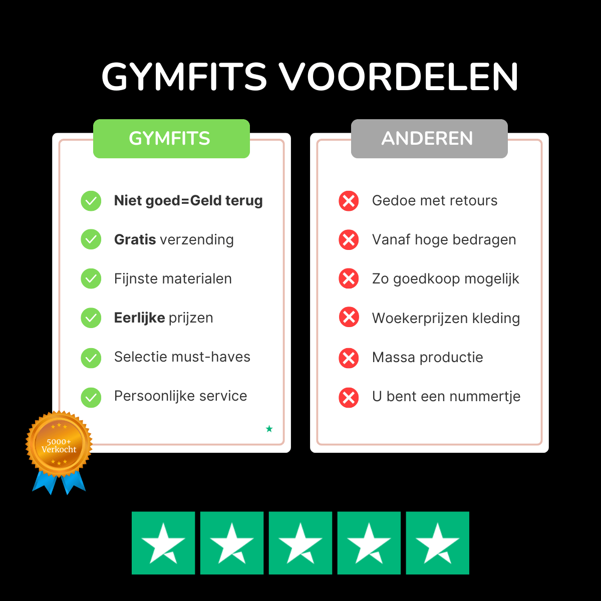 Gymfits Croptop 2.0 - Gymfits